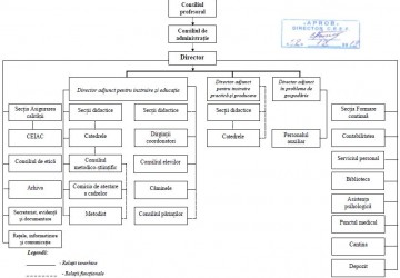 Managementul instituțional Image